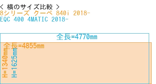 #8シリーズ クーペ 840i 2018- + EQC 400 4MATIC 2018-